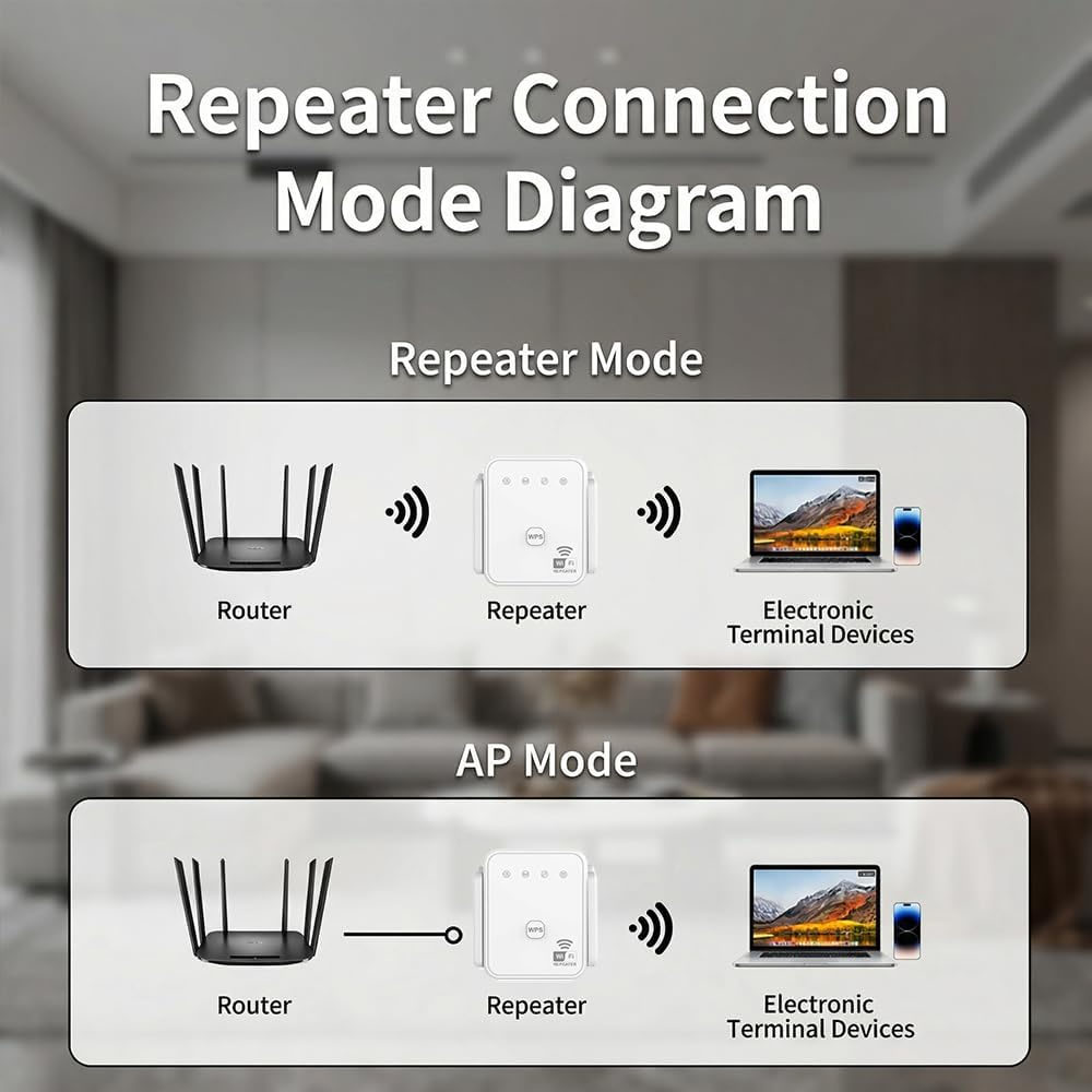 2026 New WiFi Repeater 300Mbps - Smart Home Network 리뷰 및 가격