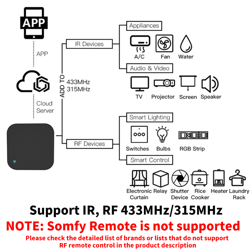Tuya Smart RF IR Remote Contro - Smart Home Lg 리뷰 및 가격