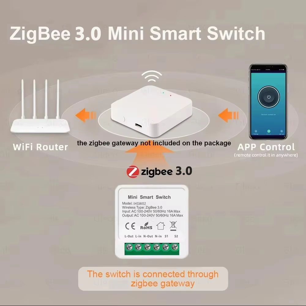 For Tuya Mini Smart WiFi Switc - Smart Home Diy 리뷰 및 가격