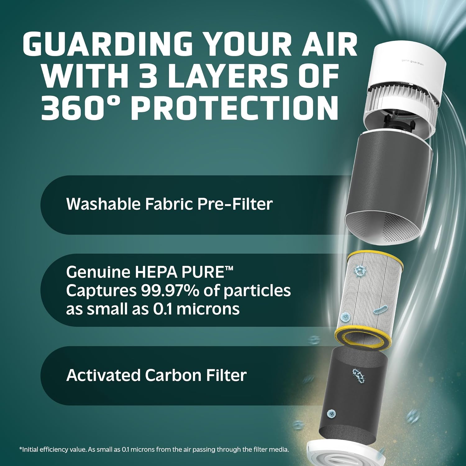 AirSafe XL Smart Air Purifier  - Smart Home Xl 리뷰 및 가격