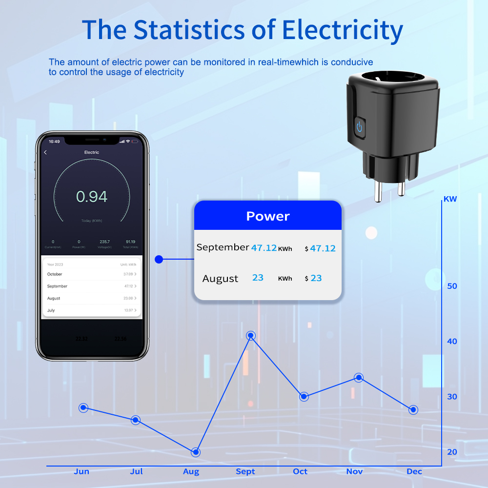 Tuya Smart Socket  WiFi Remote - Smart Home Yale 리뷰 및 가격