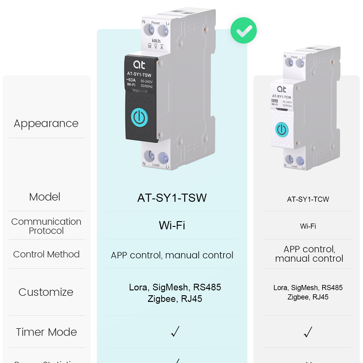 Tuya WiFi Circuit Breaker Smar - Smart Home Ac 리뷰 및 가격