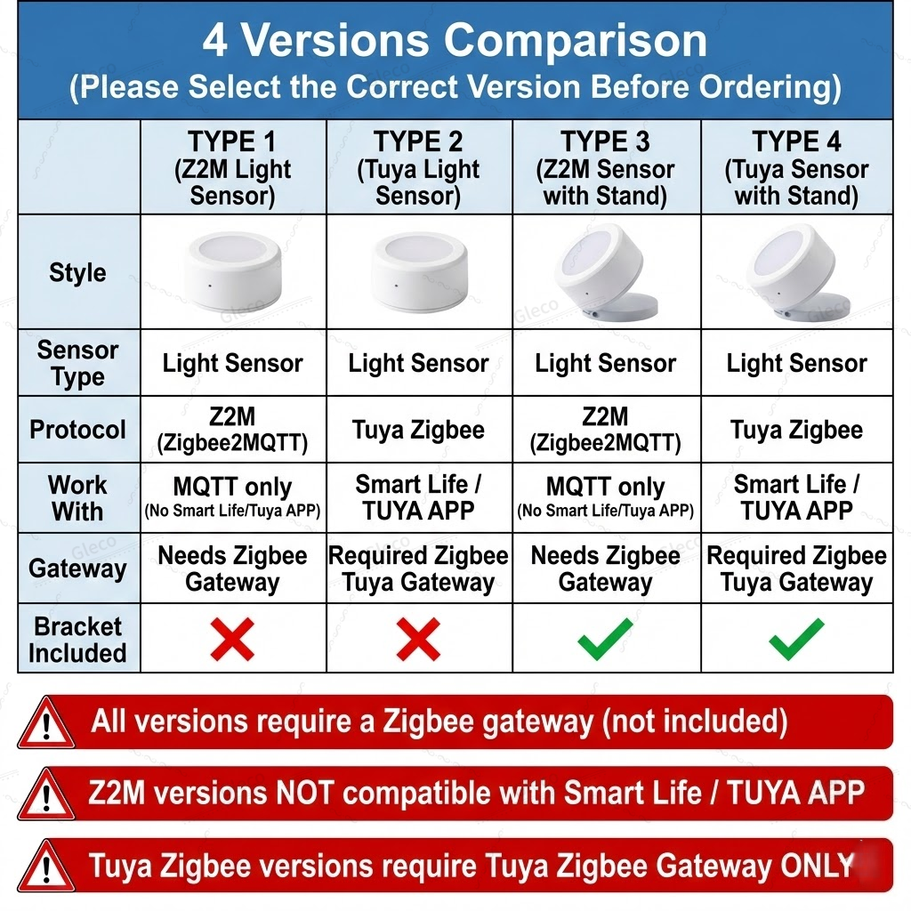 ZigBee Luminance Light Sensor  - Zigbee Gateway 리뷰 및 가격