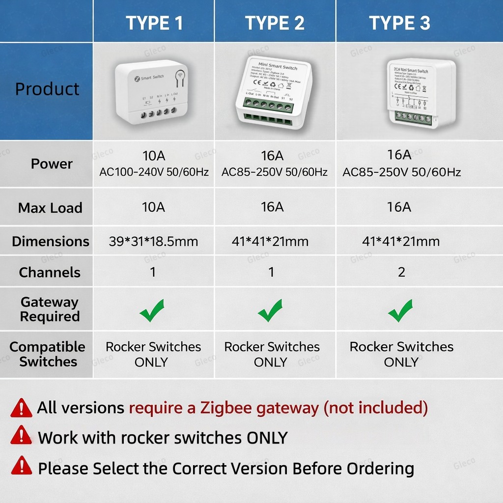 Zigbee TUYA 1/2Gang Mini Smart - Tuya Smart Switch 리뷰 및 가격