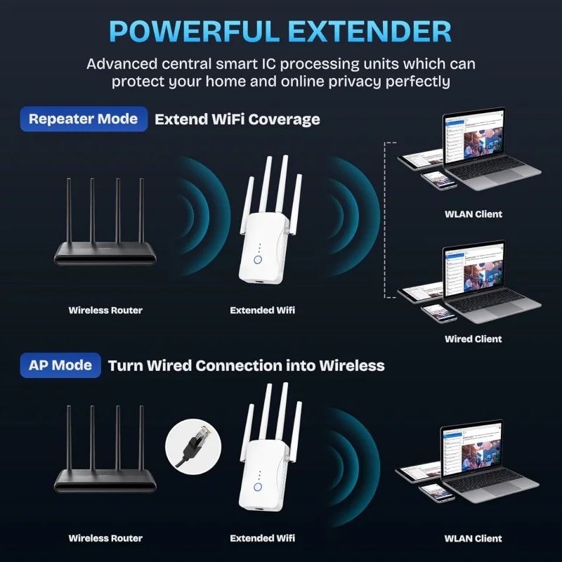 1200Mbps Dual Band WiFi Repeat - Smart Home Network 리뷰 및 가격