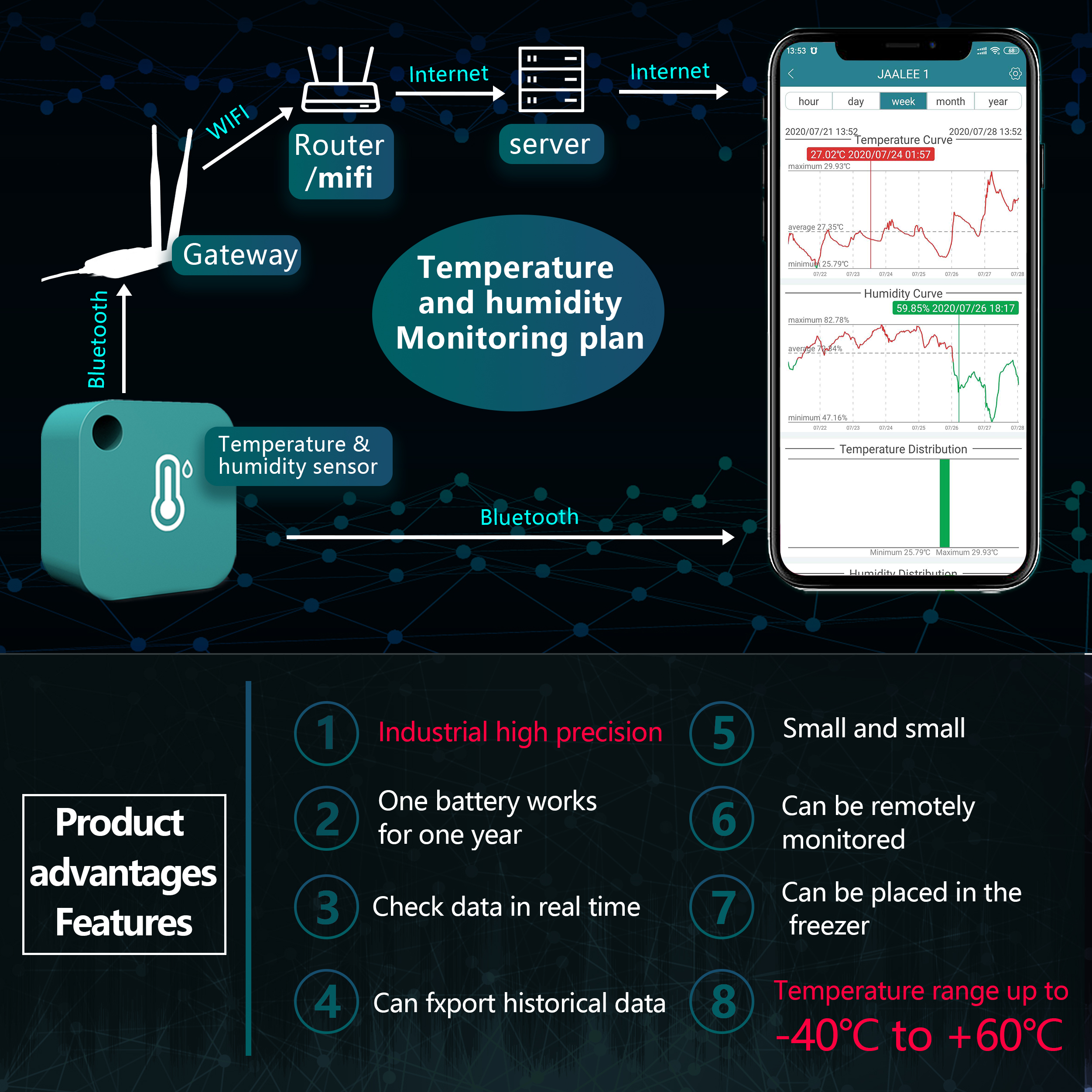 jaalee WiFi Gateway Temperatur - Smart Home Design 리뷰 및 가격
