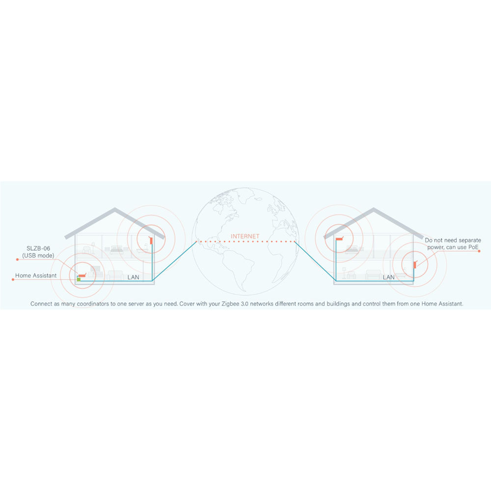SMLIGHT SLZB-06P10 Zigbee 3.0  - Zigbee Gateway 리뷰 및 가격