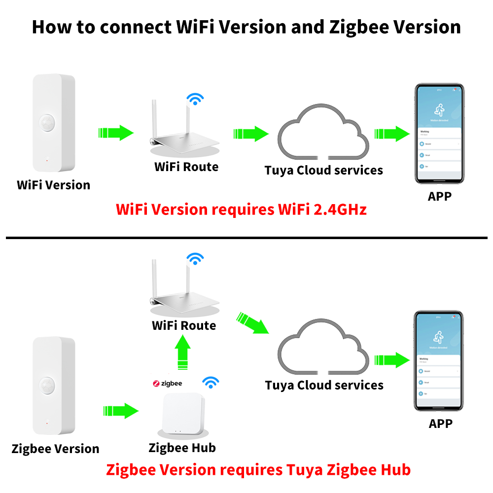 Tuya WiFi Zigbee PIR Motion Se - Smart Home Yale 리뷰 및 가격