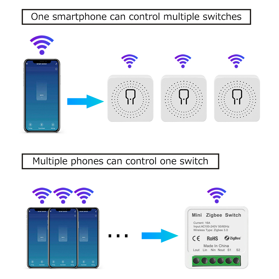 Mini Tuya ZigBee WiFi Intellig - Tuya Smart Switch 리뷰 및 가격