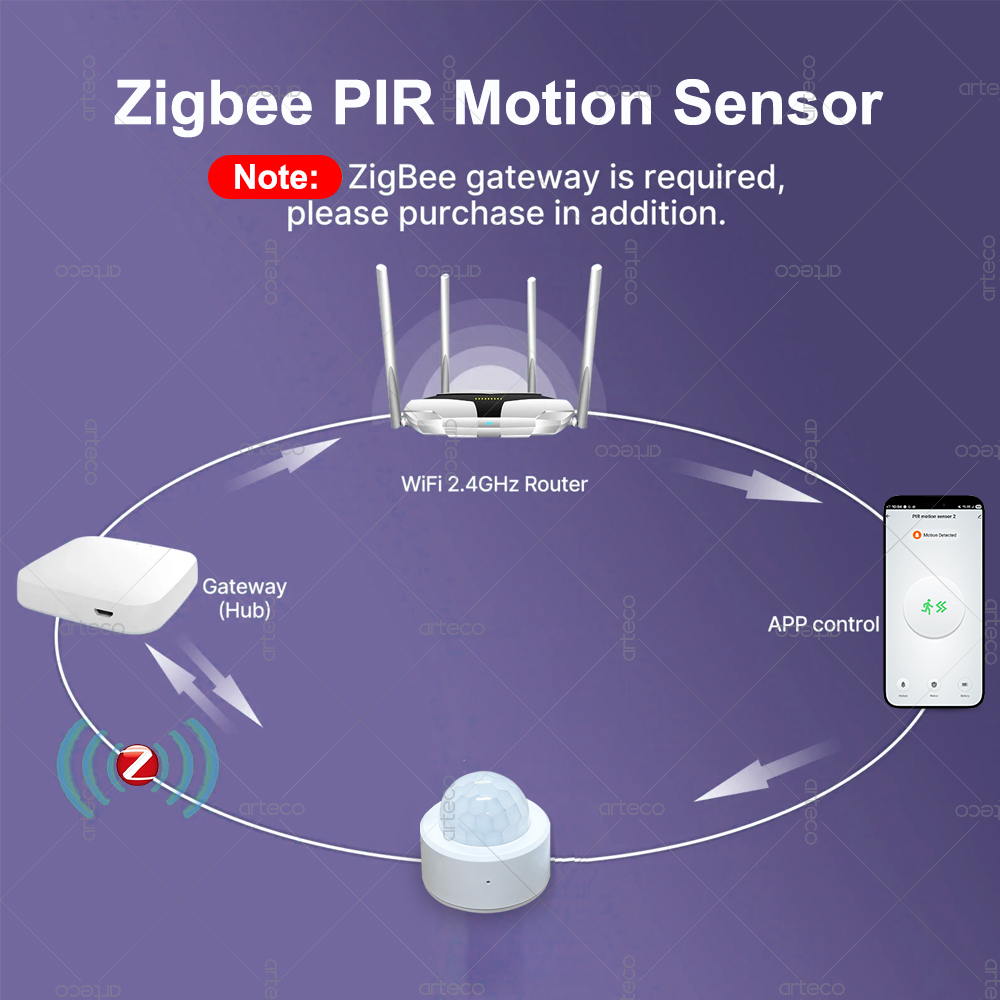 Zigbee 3.0 Mini PIR Motion Sen - Zigbee Gateway 리뷰 및 가격