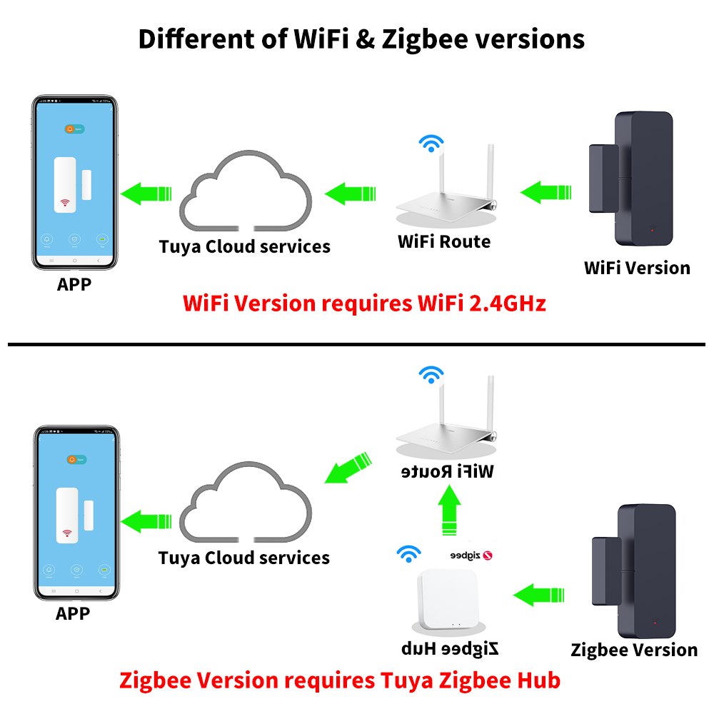 Tuya Zigbee 3.0 WiFi Door Sens - Smart Home For Windows 리뷰 및 가격