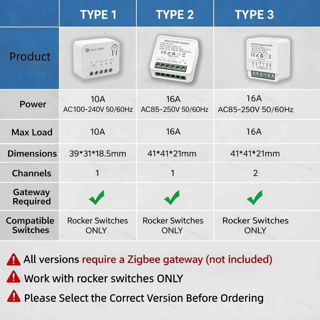 Tuya Zigbee 3.0 Smart Mini Swi - Smart Home Diy 리뷰 및 가격