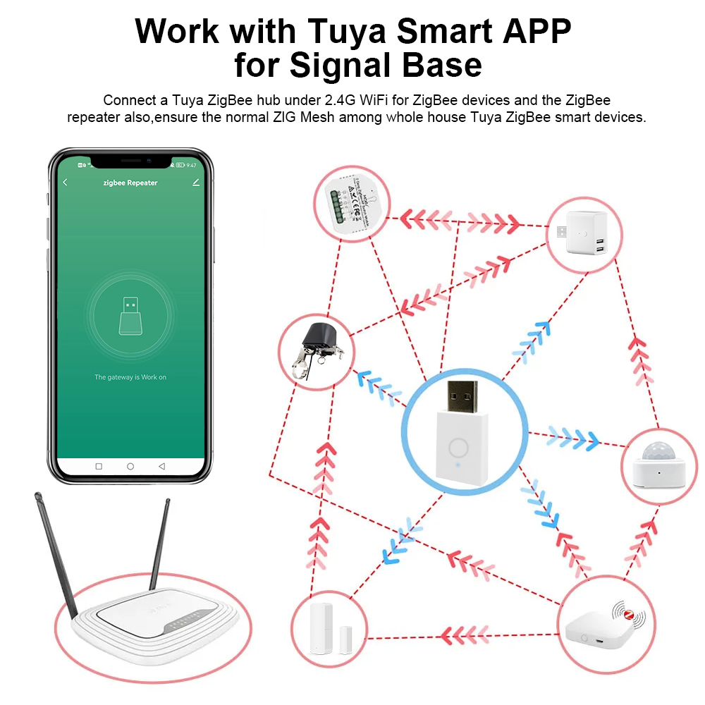 ZigBee Signal Repeater Tuya Sm - Zigbee Gateway 리뷰 및 가격