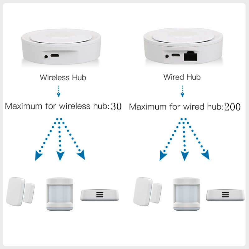 Tuya ZigBee Smart Gateway Home - Smart Home Hub Apple 리뷰 및 가격