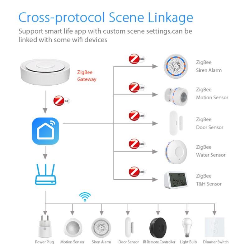 Tuya ZigBee Smart Gateway Home - Smart Home Hub Apple 리뷰 및 가격