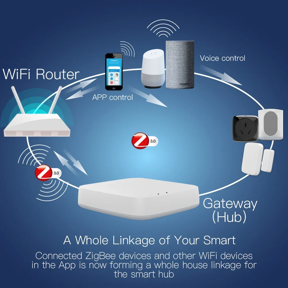 Tuya ZigBee 3.0 Smart Gateway  - Zigbee Gateway 리뷰 및 가격